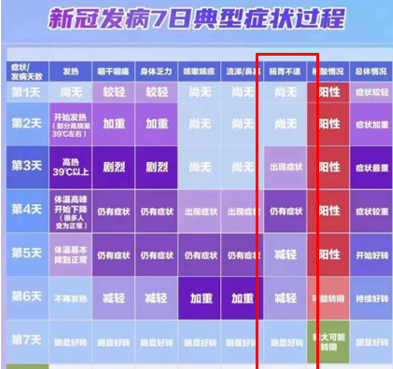 新冠“陽”了之後，一直拉肚子是怎麽回事？