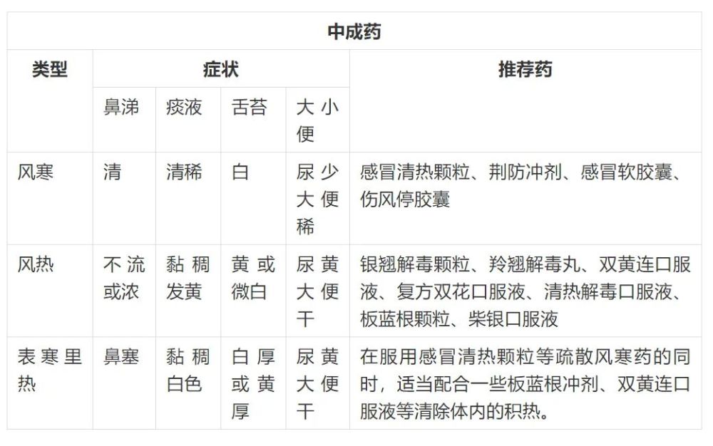 新冠疫苗接種要注意，這些情況不能打