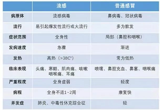 新冠疫苗接種要注意，這些情況不能打
