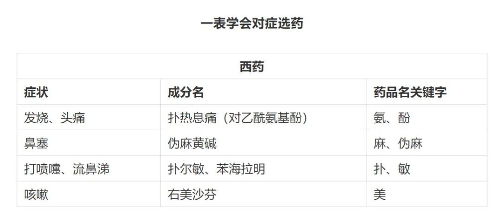 新冠疫苗接種要注意，這些情況不能打