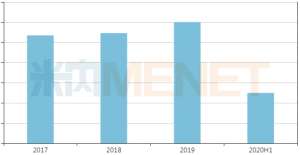 廣東藥企過評60億注射劑大品種