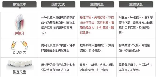 老年人到底要不要種牙？趕緊來了解一下吧