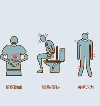 軟肝服哪種藥有用？早期肝硬化有哪些症狀表現？