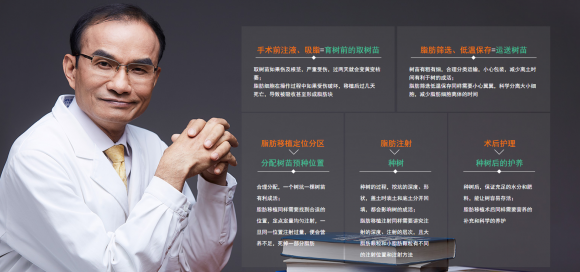 韋元強分析：關于豐胸時出現脂肪塊的常見原因