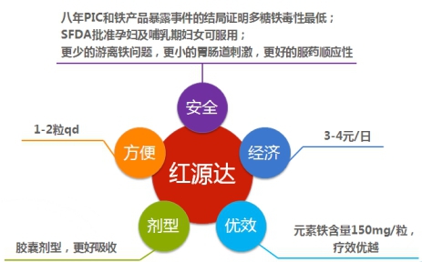 多糖鐵複合物膠囊效果怎麽樣？